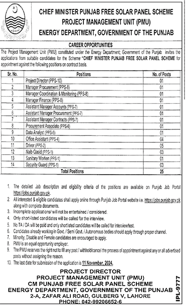 CM Punjab Free Solar Panel Scheme PMU Vacancies 2024