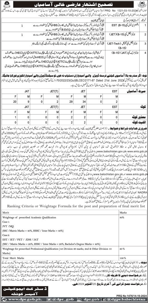 Correction Teaching Jobs Ad in Quetta 2024