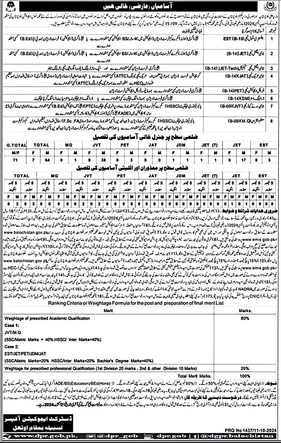 Lasbela Teaching Jobs 2024