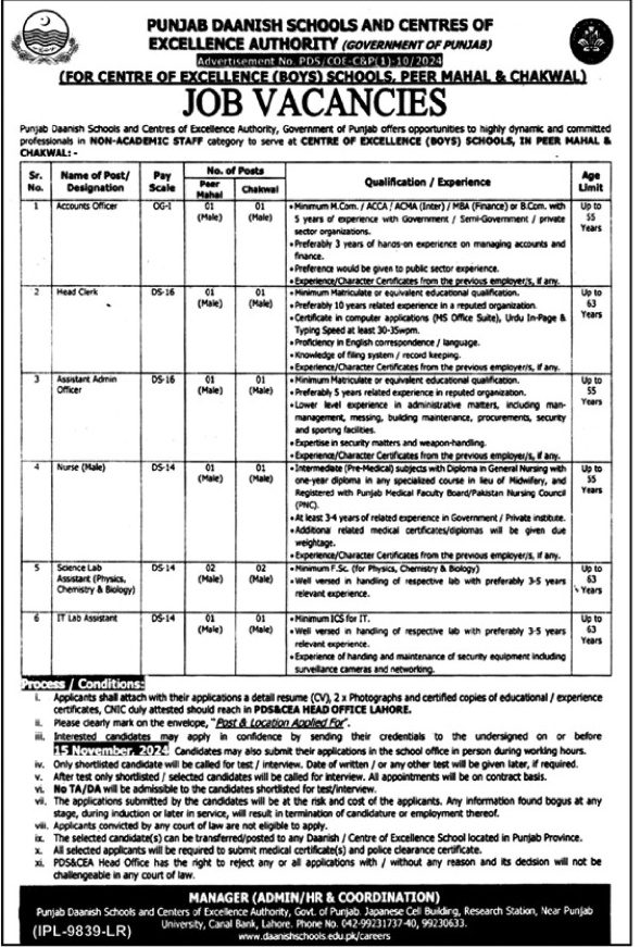 Non-Teaching Vacancies in Punjab Daanish Schools 2024