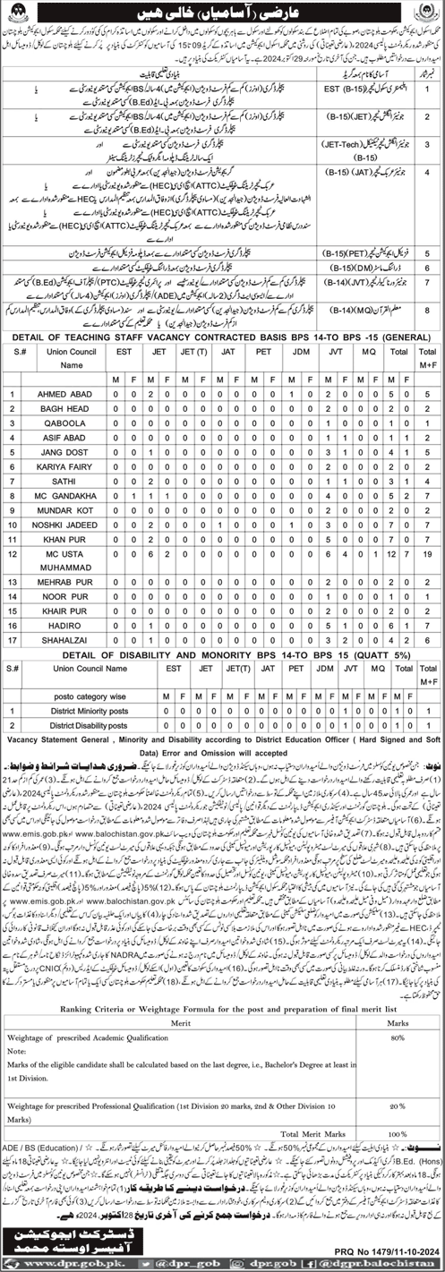 The Latest Teaching Jobs SED Balochistan in Usta Muhammad, Sohbat Pur and Quetta