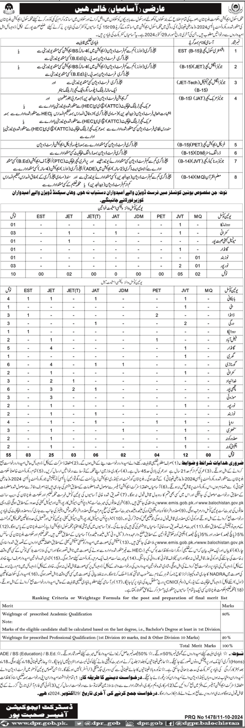 Sohbat Pur Teaching Jobs 2024