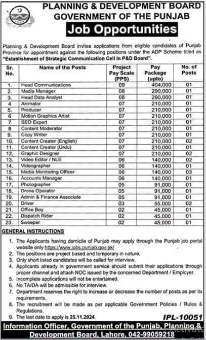 Planning & Development Board Government of the Punjab Vacancies