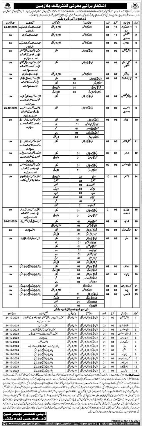 BPS-01 to BPS-12 Vacancies in Health Department Balochistan