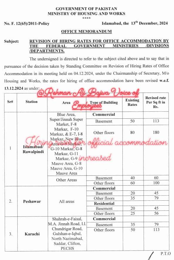 Notification Revision Hiring Rates for Office Accommodation 2024
