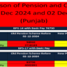 Comparison Pension and Commute Punjab Before/After 02 Dec 2024