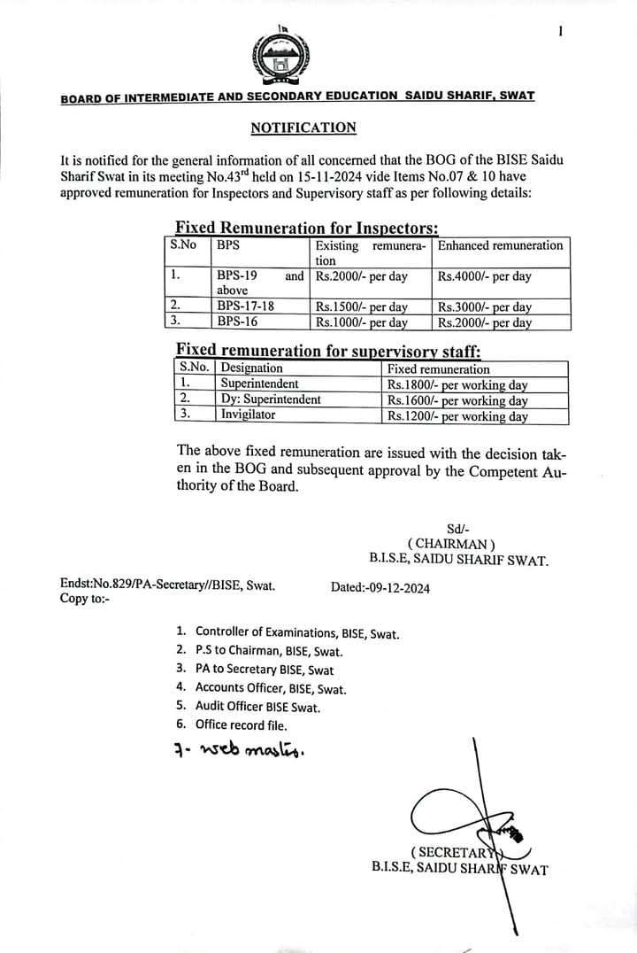 Revised Rates of Remuneration for Inspectors and Supervisory Staff 2025 BISE Saidu Sharif Swat