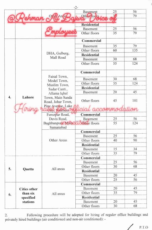 Revision Hiring Rates for Office Accommodation 2024