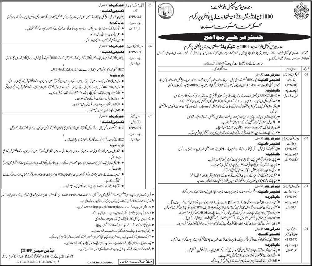 The latest SHCI Vacancies on a Contract Basis 2024
