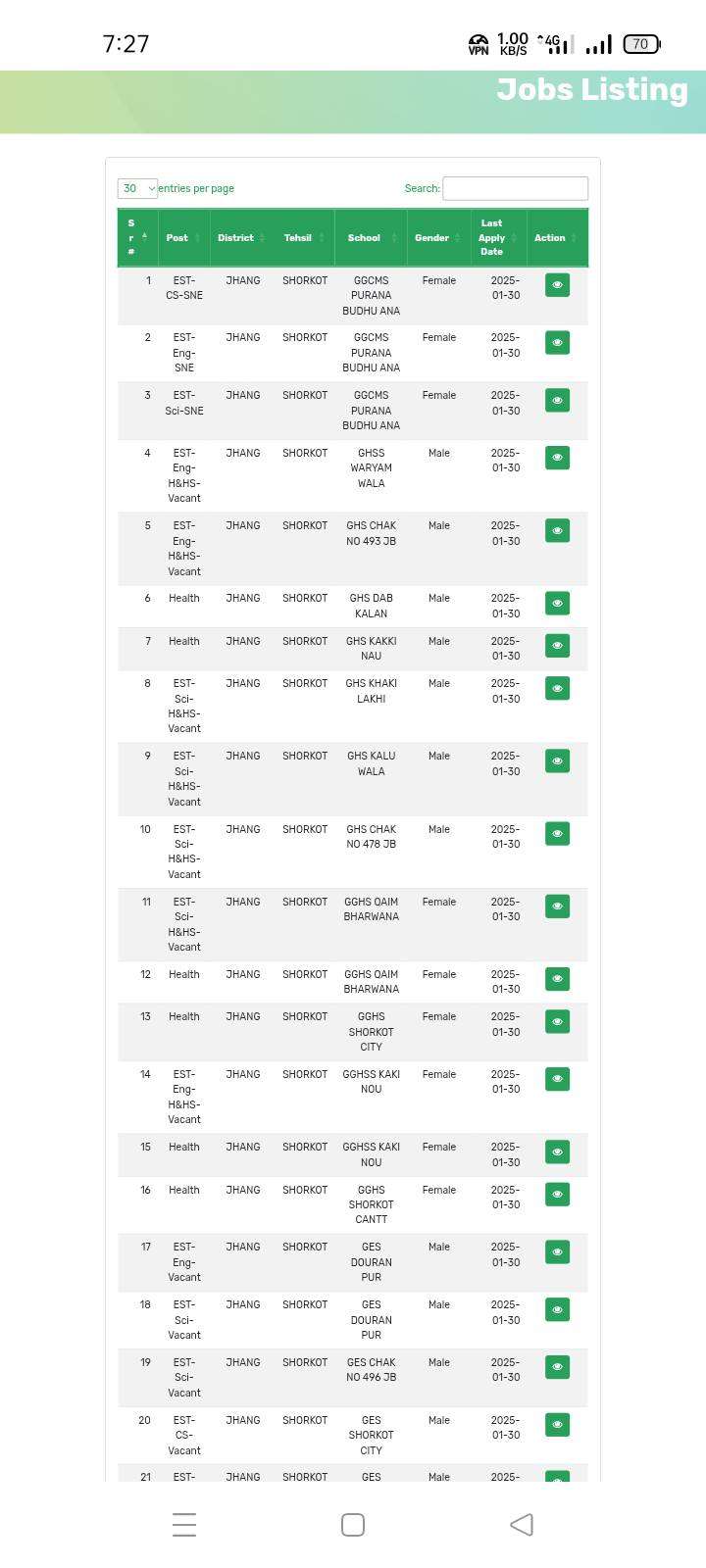STIs District Wise Lists 