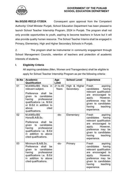 Calculation of Merit for STI Vacancies 2025 SED Punjab
