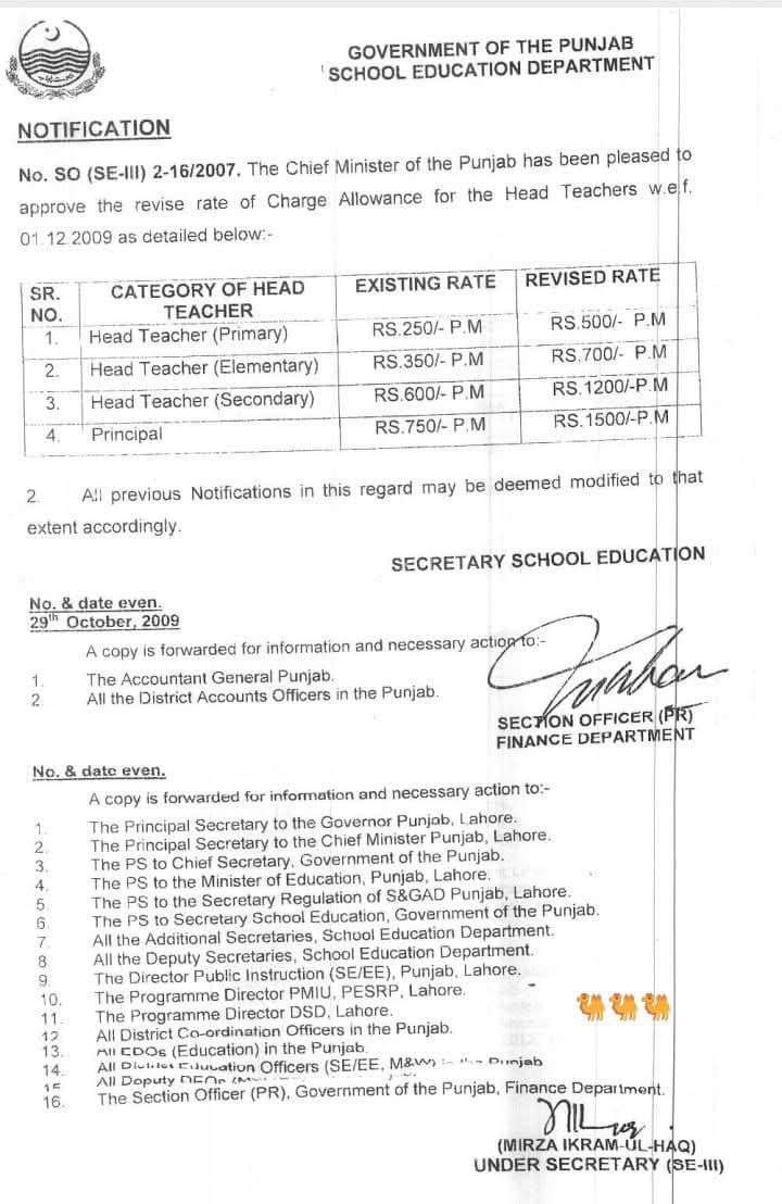 Charge Allowance for Head Teachers in Schools Updates 2025