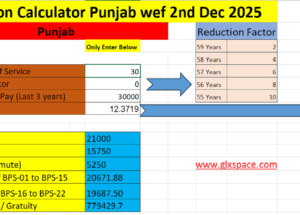 Updated Pension, Commute, Gratuity Calculator / Calculation Sheet Punjab 2025