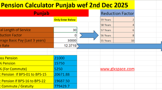 Updated / Revised Pension Calculator 2025 Punjab