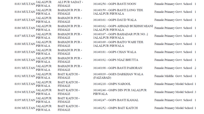 STIs Vacancies List 2025 District Wise