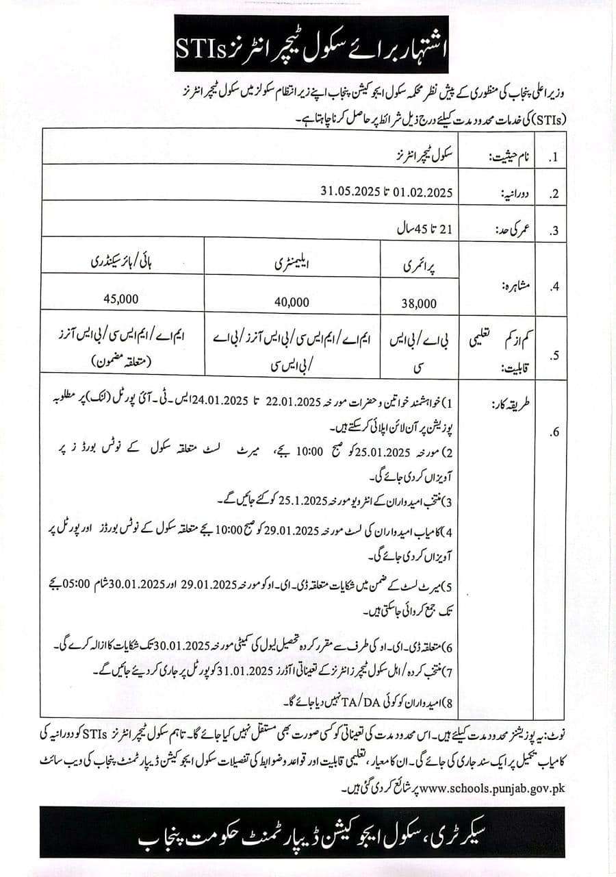 School Teacher Interns (STIs) Vacancies 2025 SED