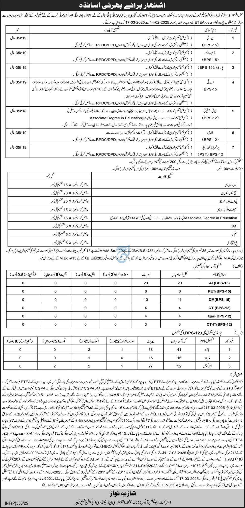 Khyber Teaching Jobs 