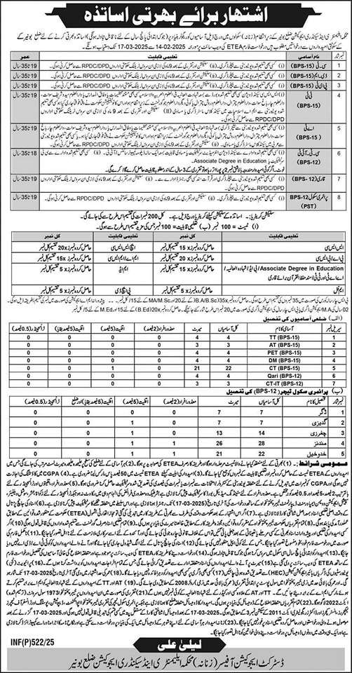 Bonair District Teaching Jobs 