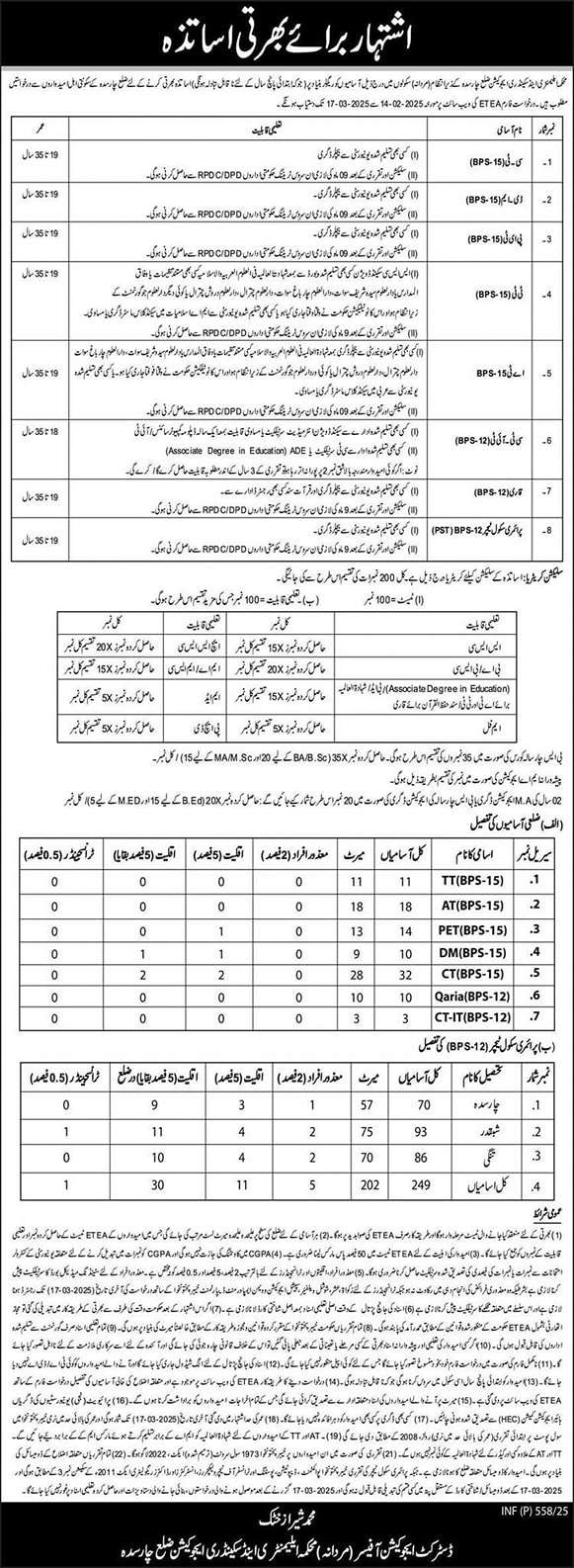 Charsada District Teachers Jobs