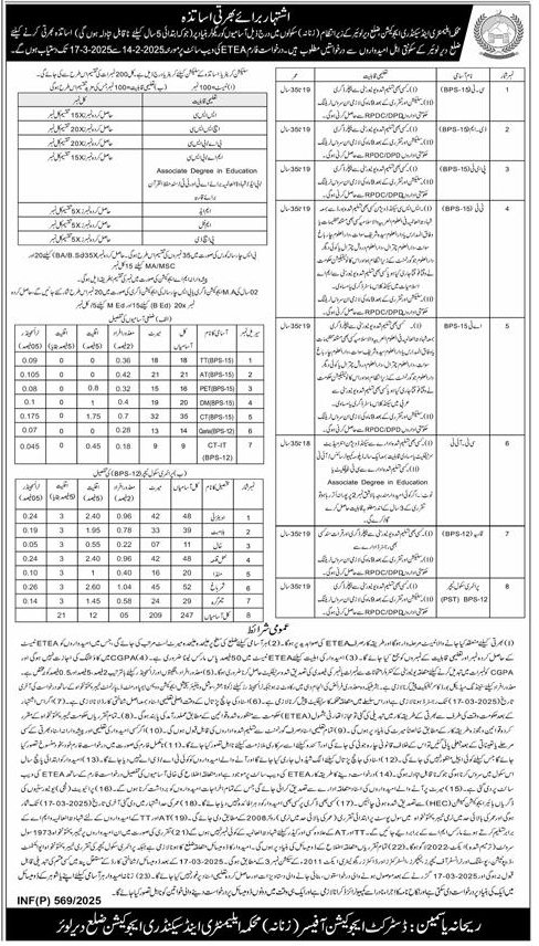 Dir Lower Jobs 