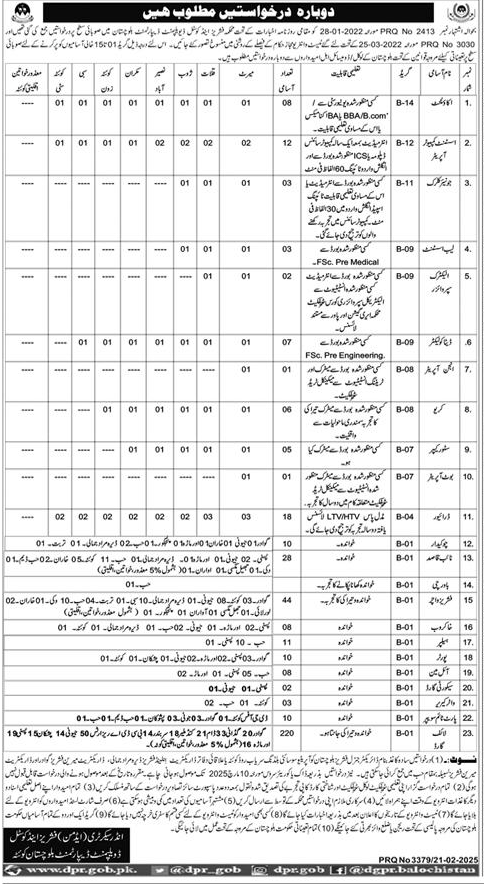 BPS-01 to BPS-14 Govt Vacancies in Balochistan 2025