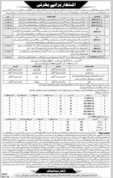 Lucky Marwat Jobs 
