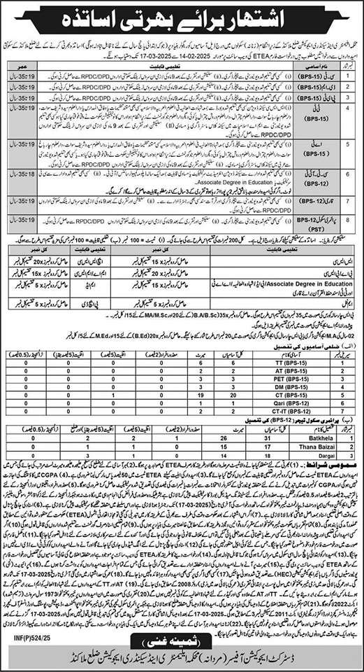 Malakand District Teachers Jobs