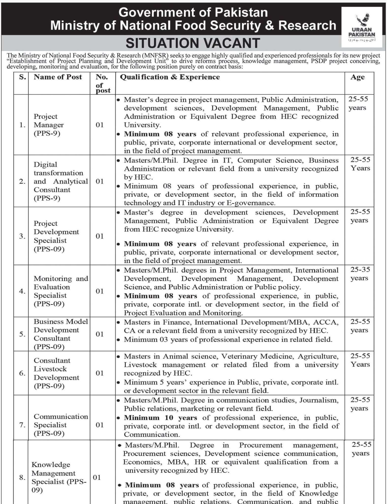 Jobs in Government of Pakistan Ministry of National Food Security & Research 2025 