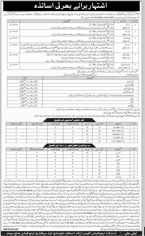 Mohmand District Teaching Jobs 