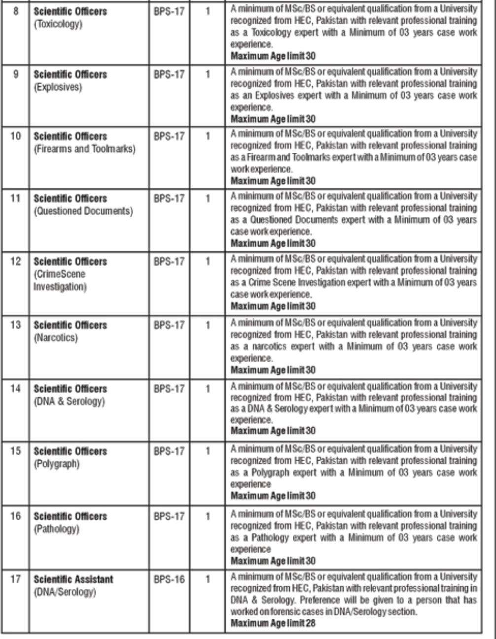 Jobs in Government of Pakistan Ministry of Interior National Police Bureau 2025 