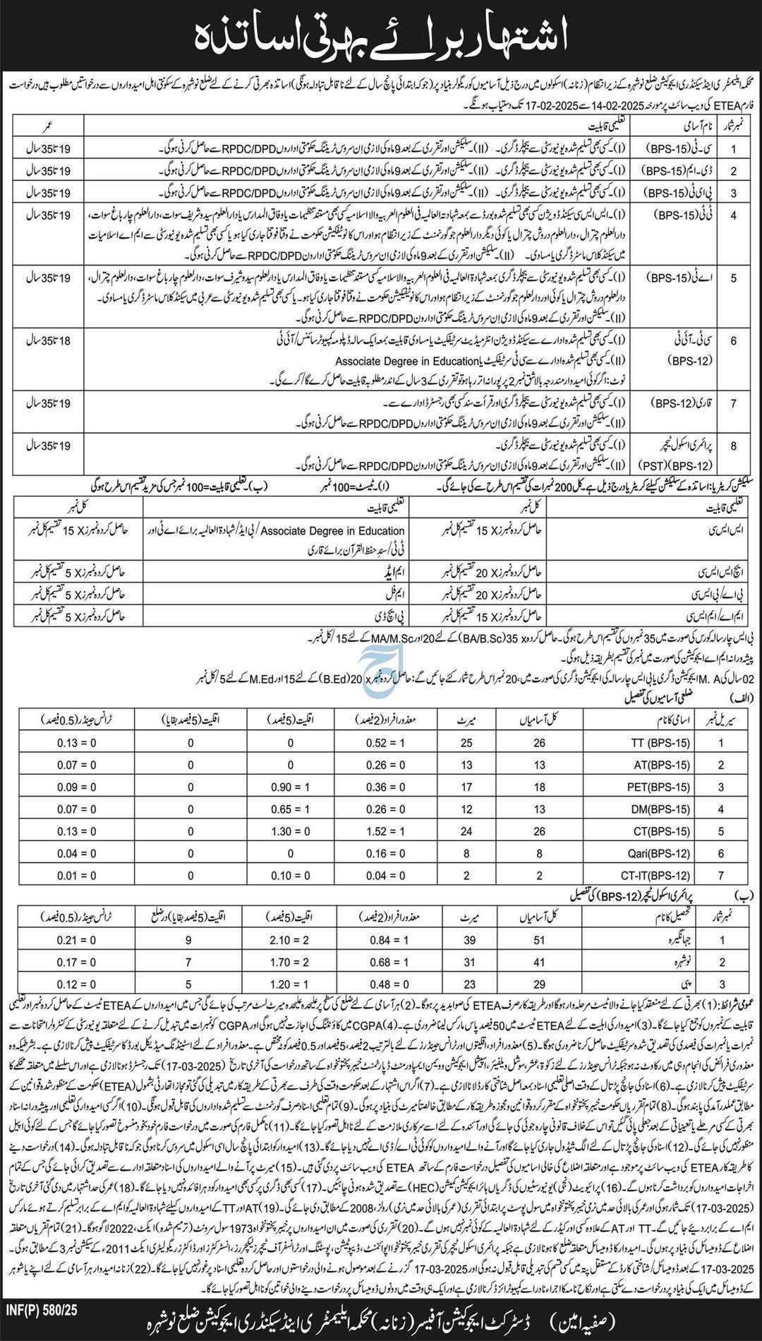Nowshera School teachers Jobs 2025 