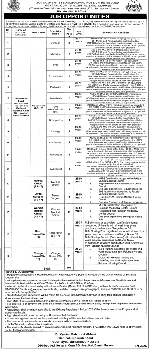 Nurses and Doctors Jobs Health Department Punjab 2025