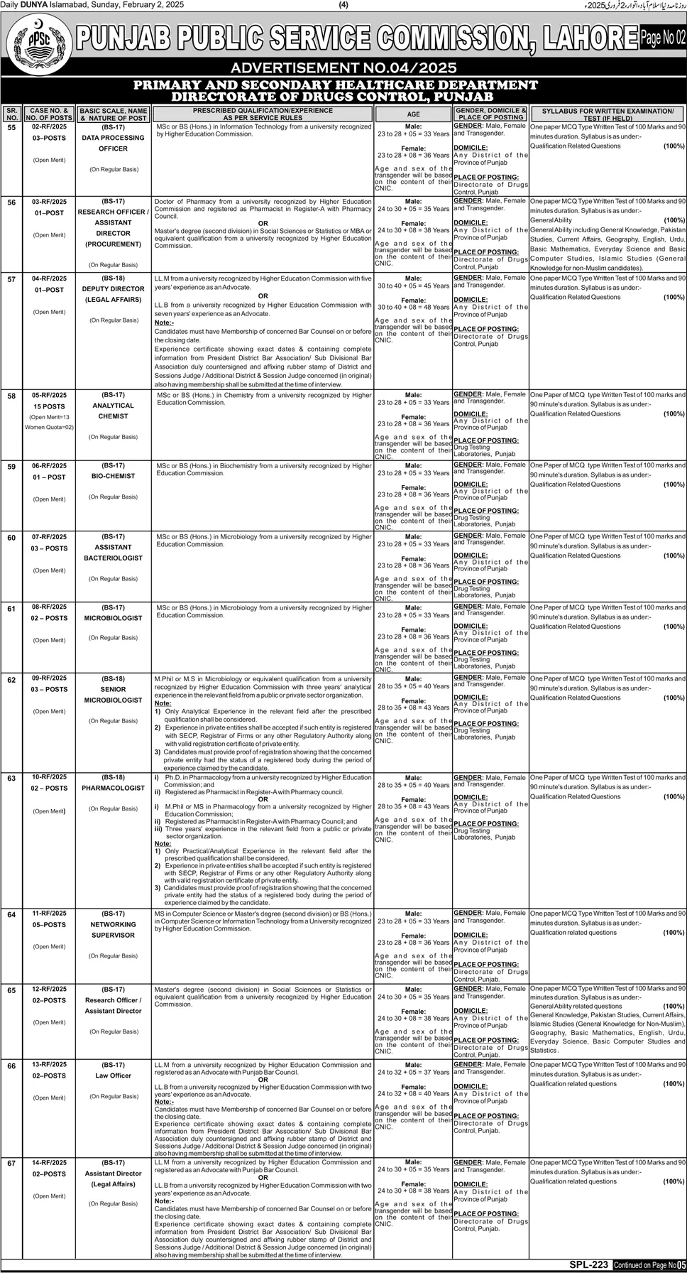 The Latest Punjab Govt Vacancies 2025 through PPSC