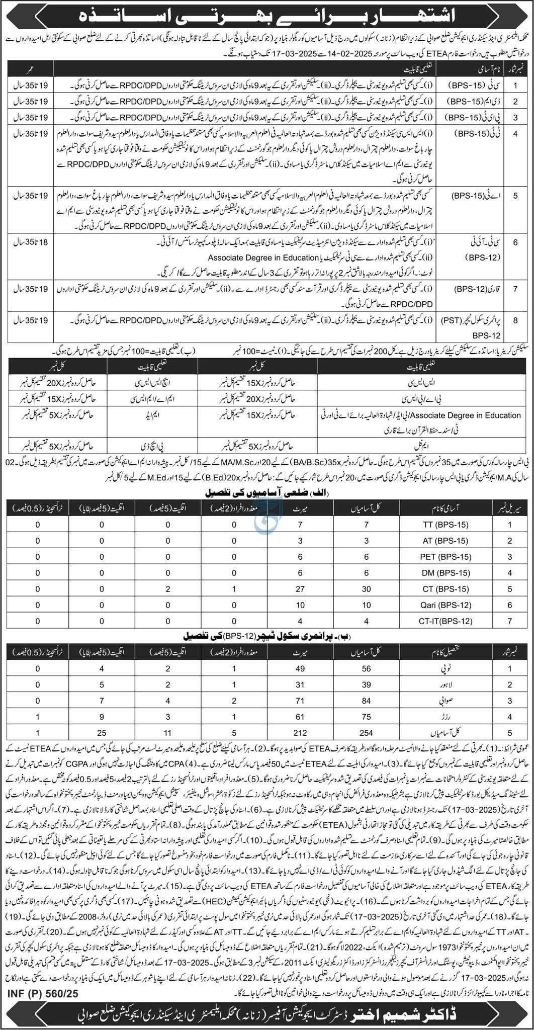 Sawabi Teaching Jobs in Govt Schools 2025