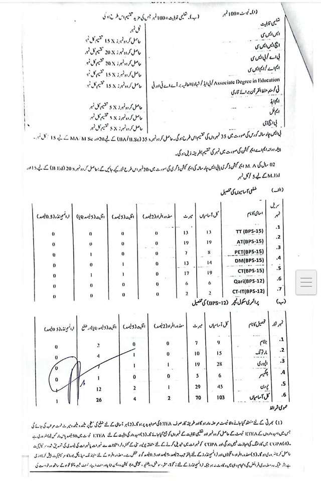 Shangla Teachers Jobs 2025 