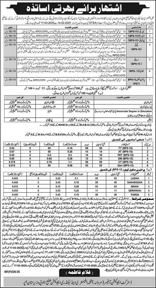 South Wazirstan Upper Teaxhing Jobs