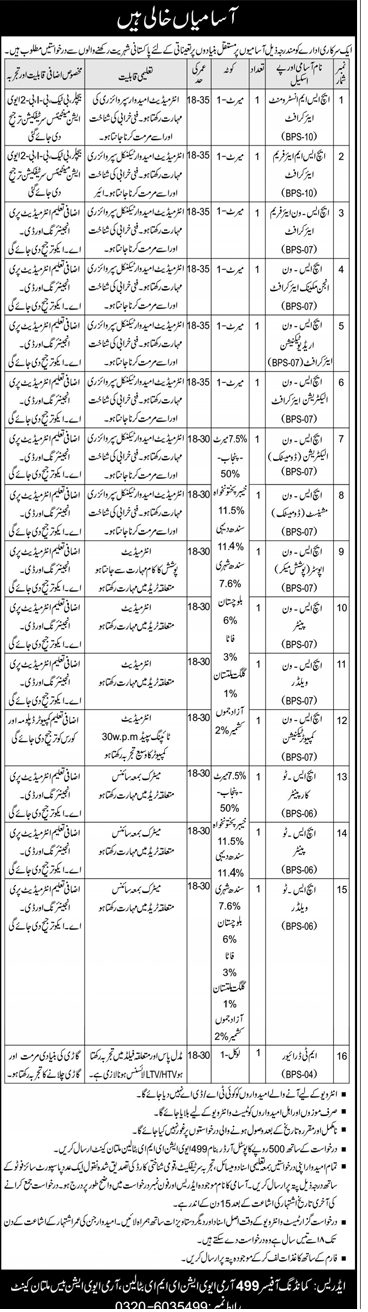 The Latest Pakistan Army Civilian Jobs Feb 2025