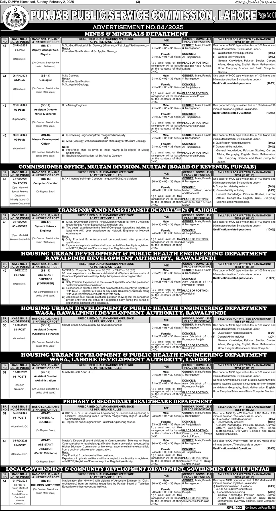 The Latest Punjab Govt Jobs 2025 through PPSC