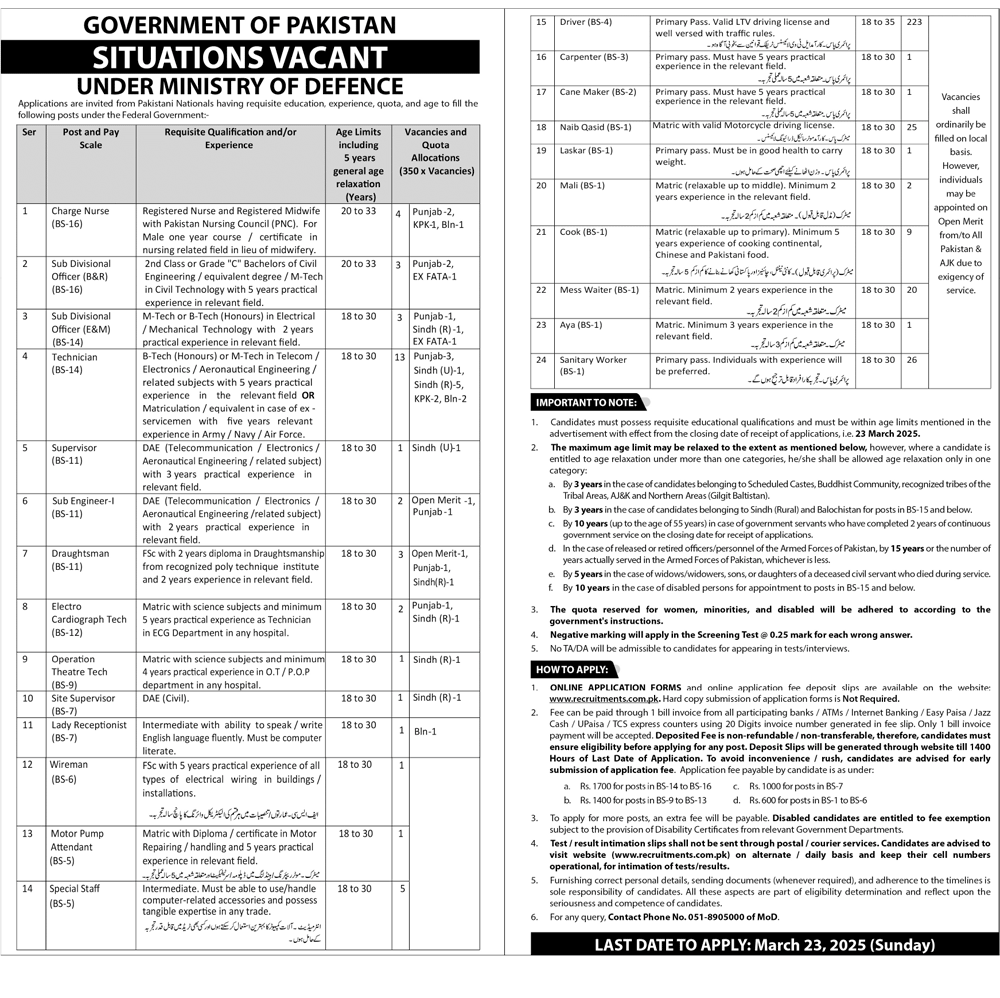 BPS-01 to BPS-16 vacancies in the Ministry of Defence 2025