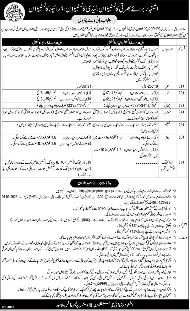 The Latest Vacancies in Punjab Highway Petrol 2025