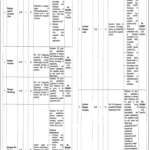 FIEDMC April 2025 Job Advertisement with Vacancies and Eligibility Details