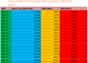 Why House Rent Allowance (HRA) of Employees Should Increase in Budget 2025-26?