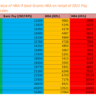 Increase in House Rent Allowance and Budget 2025-26