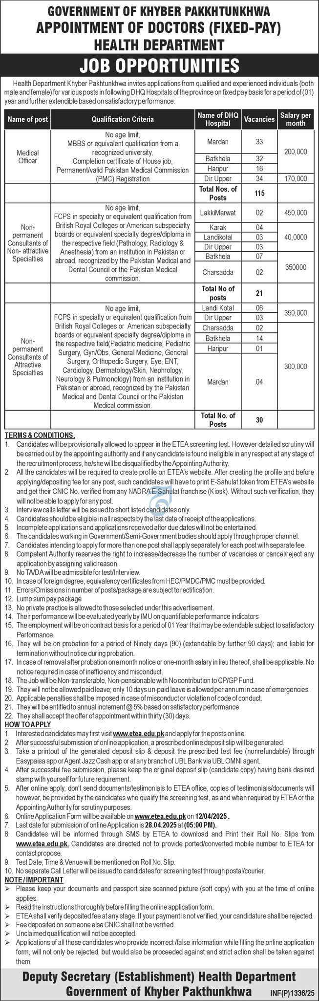 New Vacancies in the Health Department KPK 2025