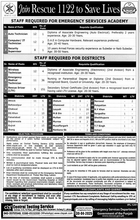 The Latest Vacancies in Punjab Rescue 1122