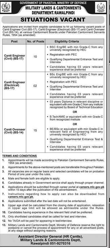 BPS-11 to BPS-17 Vacancies in Military Lands & Cantonments Department 2025