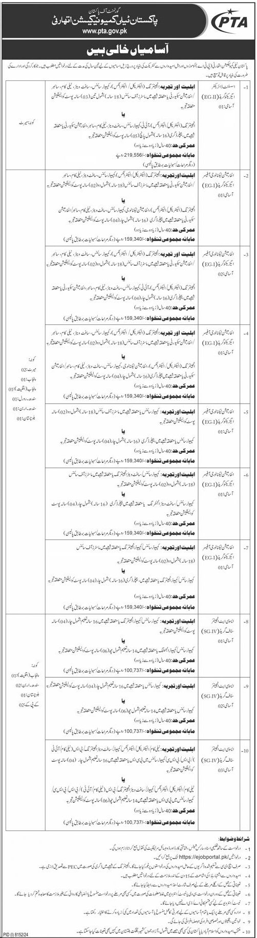 Contractual Vacancies 2025 in PTA