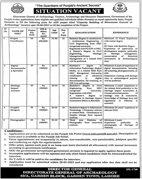 The Guardians of Punjab’s Ancient Secrets Vacancies 2025