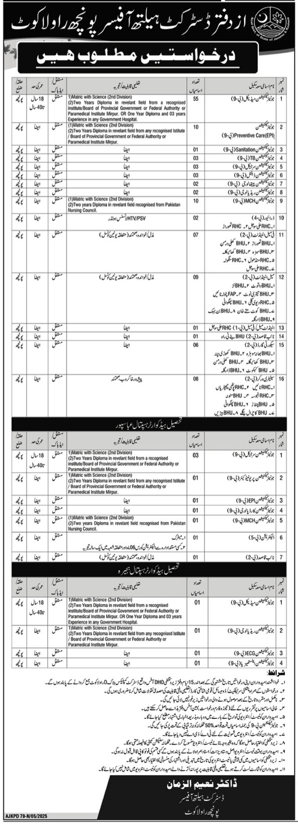 Junior Technicians and Class IV Vacancies 2025 in Health Department AJK