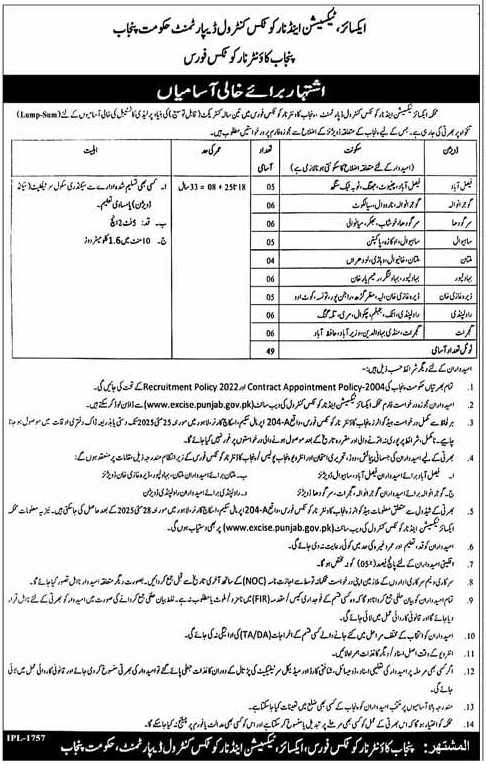 Lady Constables Vacancies in CNF Punjab 2025